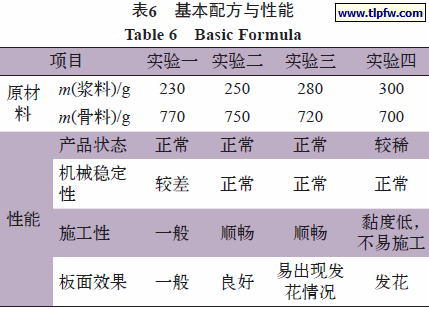 基本配方与性能