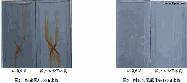 耐盐雾3 000 h比较