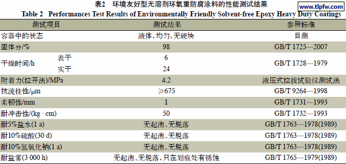 环境友好型无溶剂环氧重防腐涂料的性能测试结果