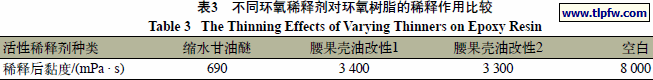 不同环氧稀释剂对环氧树脂的稀释作用比较