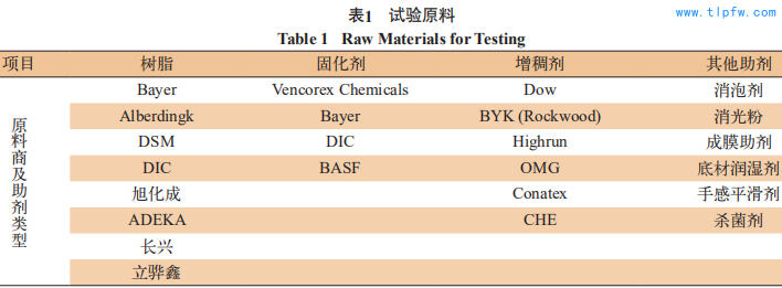 试验原料