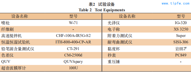 试验设备