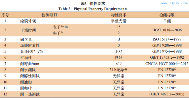 物性要求
