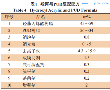 羟丙与PUD复配配方