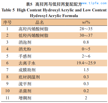 高羟丙与低羟丙复配配方