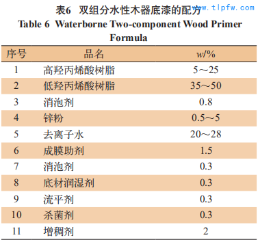 双组分水性木器底漆的配方