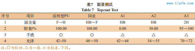 面漆测试