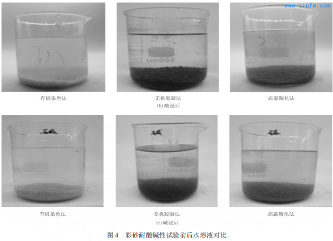 彩砂耐酸碱性试验前后水溶液对比