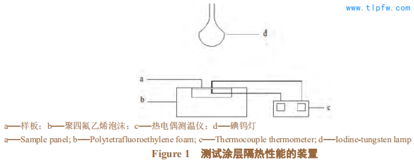测试涂层隔热性能的装置
