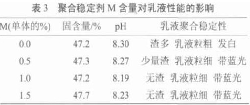 201109051839293874.jpg 聚合稳定剂 M 含量对乳液性能的影响