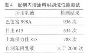 201109051840082941.jpg 配制内墙涂料耐刷洗性能测试