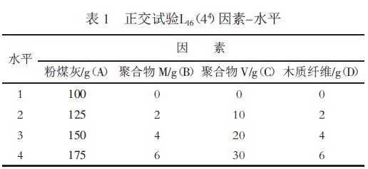 201109280001143939.jpg 正交试验L16 ( 44)因素-水平