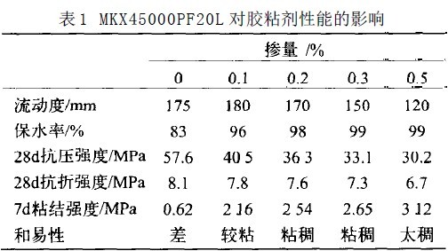 MKX45000PF20L 对胶粘剂性能的影响