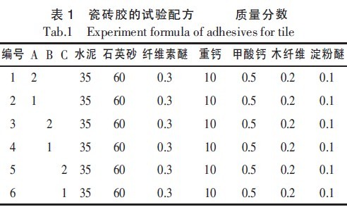 201109281247325375.jpg 瓷砖胶的试验配方