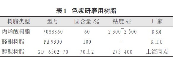 色浆研磨用树脂
