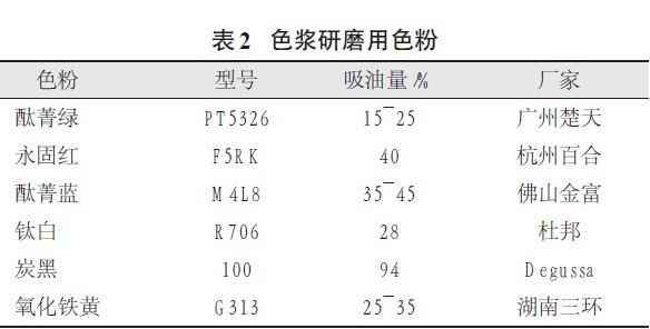 色浆研磨用色粉