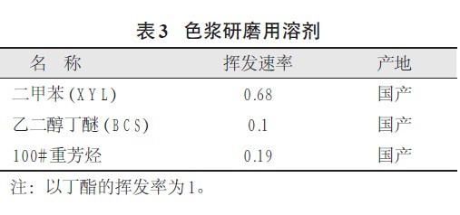 色浆研磨用溶剂