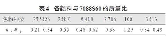 各颜料与7088S60 的质量比
