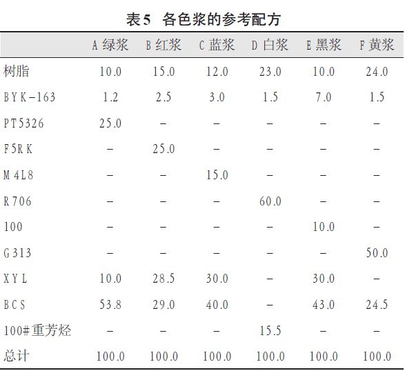 各色浆的参考配方