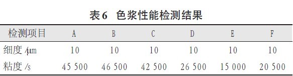 色浆性能检测结果