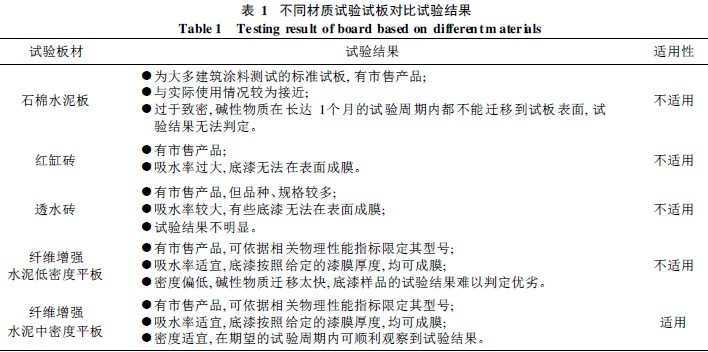 不同材质试验试板对比试验结果