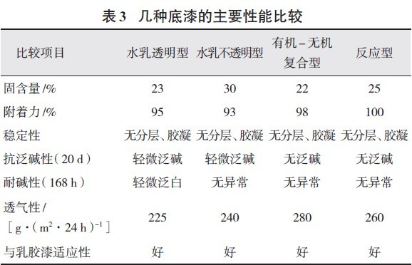 几种底漆的主要性能比较
