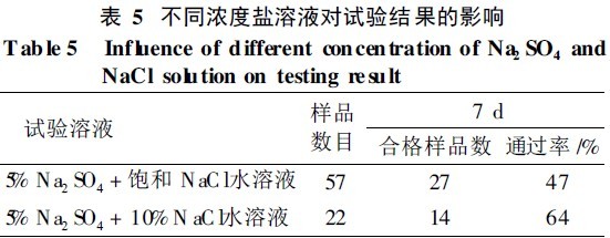 不同浓度盐溶液对试验结果的影响
