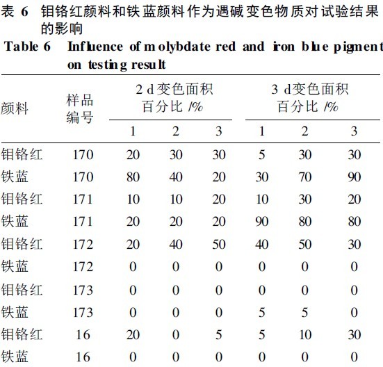 钼铬红颜料和铁蓝颜料作为遇碱变色物质对试验结果的影响