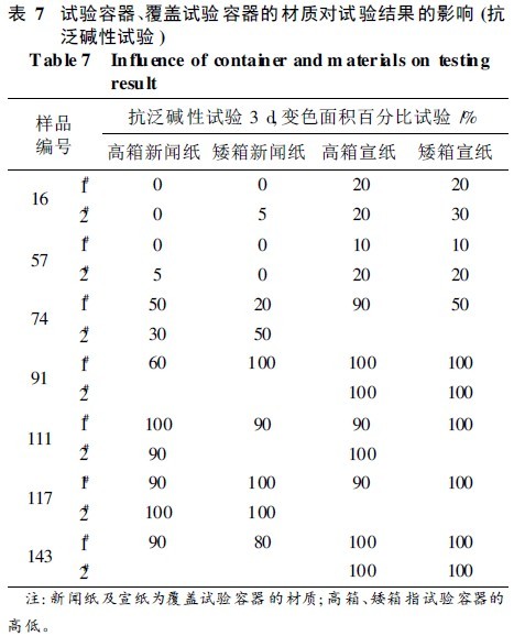 试验容器、覆盖试验容器的材质对试验结果的影响(抗泛碱性试验)