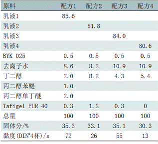 水性木器涂料涂膜硬度的研究与测定 表1?4种单组分水性木器涂料的配方