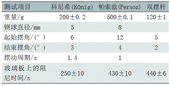 水性木器涂料涂膜硬度的研究与测定 表4摆杆的技术参数