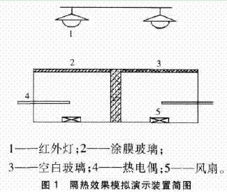 图1 隔热效果模拟演示装置简图