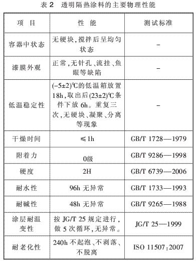 表2 透明隔热涂料的主要物理性能
