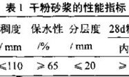 材料组成对干粉砂浆性能的影响