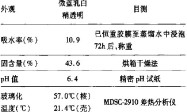 木器漆用苯丙微乳液的研制