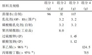 丙-苯共聚乳液及金属用乳胶底漆的制备