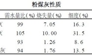 粉煤灰在干粉砂浆中的应用研究