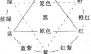 浅析建筑乳胶漆的配色
