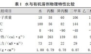 水性涂料用助剂-徐炽焕