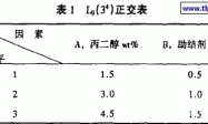 增塑剂和助溶剂对乳胶漆性能的影响