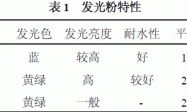 水性发光涂料的研制