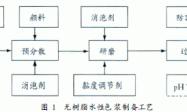 无树脂水性色浆贮存稳定性探讨