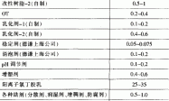 道桥用聚合物改性沥青防水涂料的研制