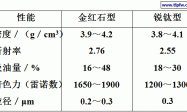 钛白粉