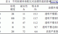 低温成膜苯丙乳液的制备及性能研究