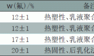 弹性含氟树脂乳液的制备研究