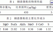 掺钢渣微粉干粉砂浆的早强激发剂的研究