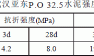 掺矿物掺合料干粉砂浆的性能研究