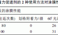 功能性助剂在卷材涂料中的应用