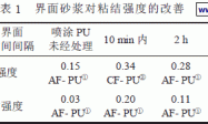 干粉砂浆在聚氨酯硬泡外保温系统中的应用